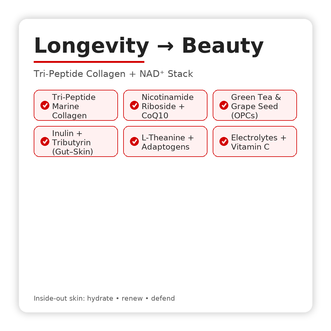 Beauty Starts in Your Mitochondria