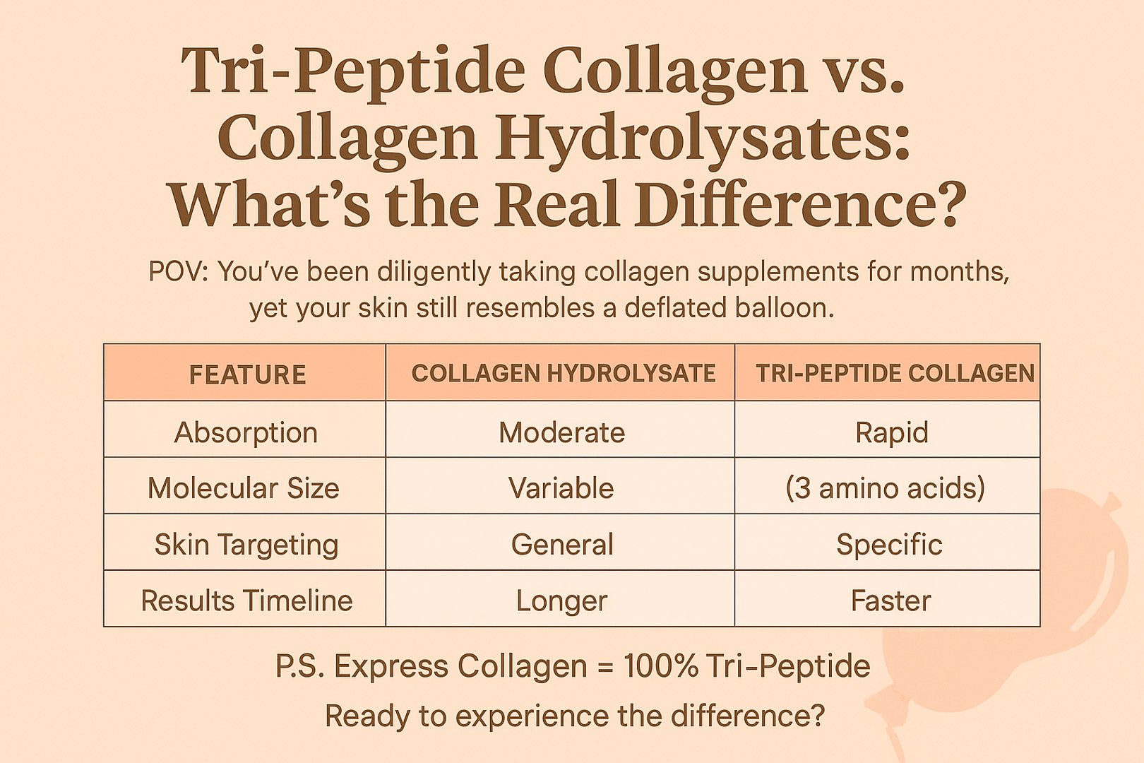 🧬 Tri-Peptide Collagen vs. Collagen Hydrolysates